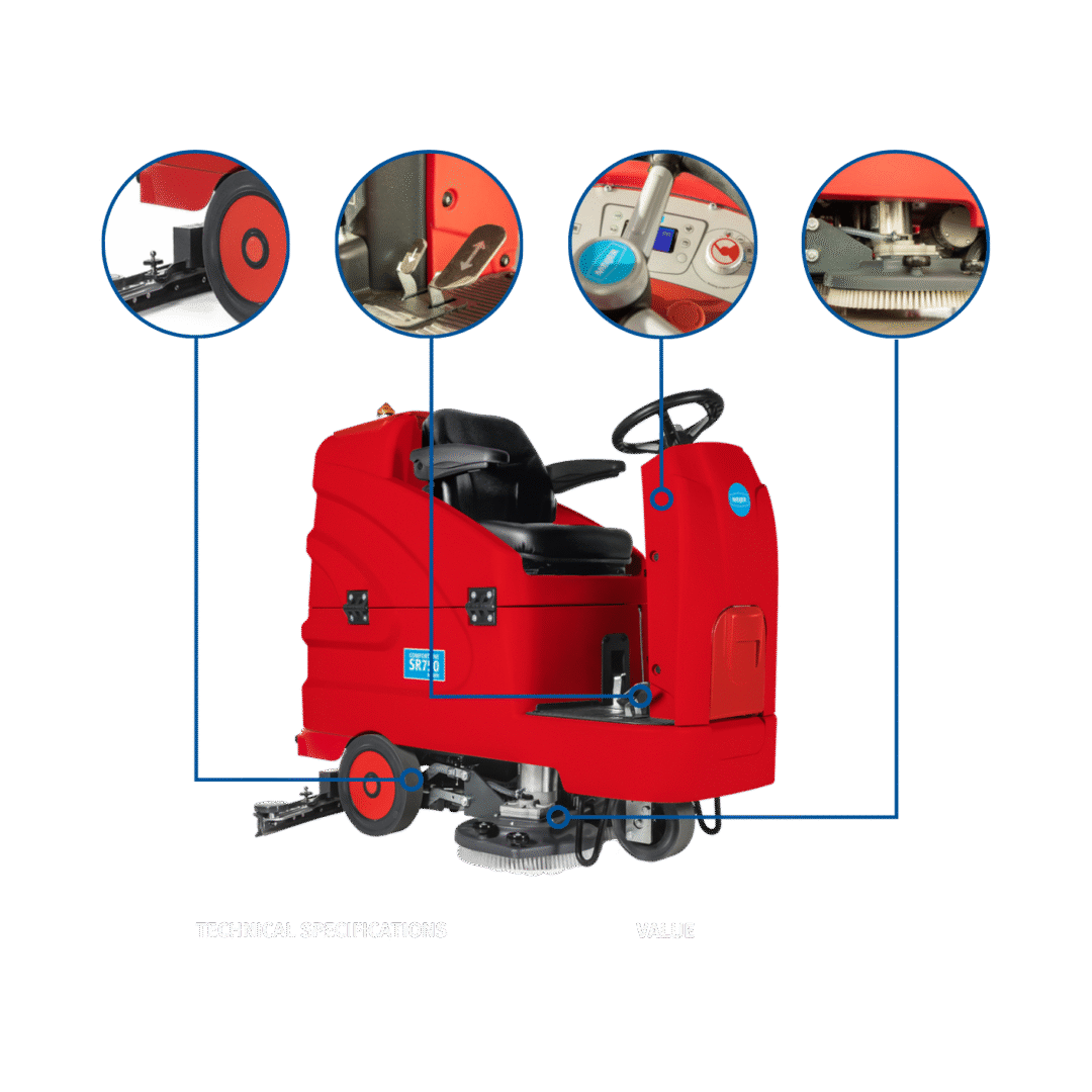 Meijer SR750 Comfort Line specs